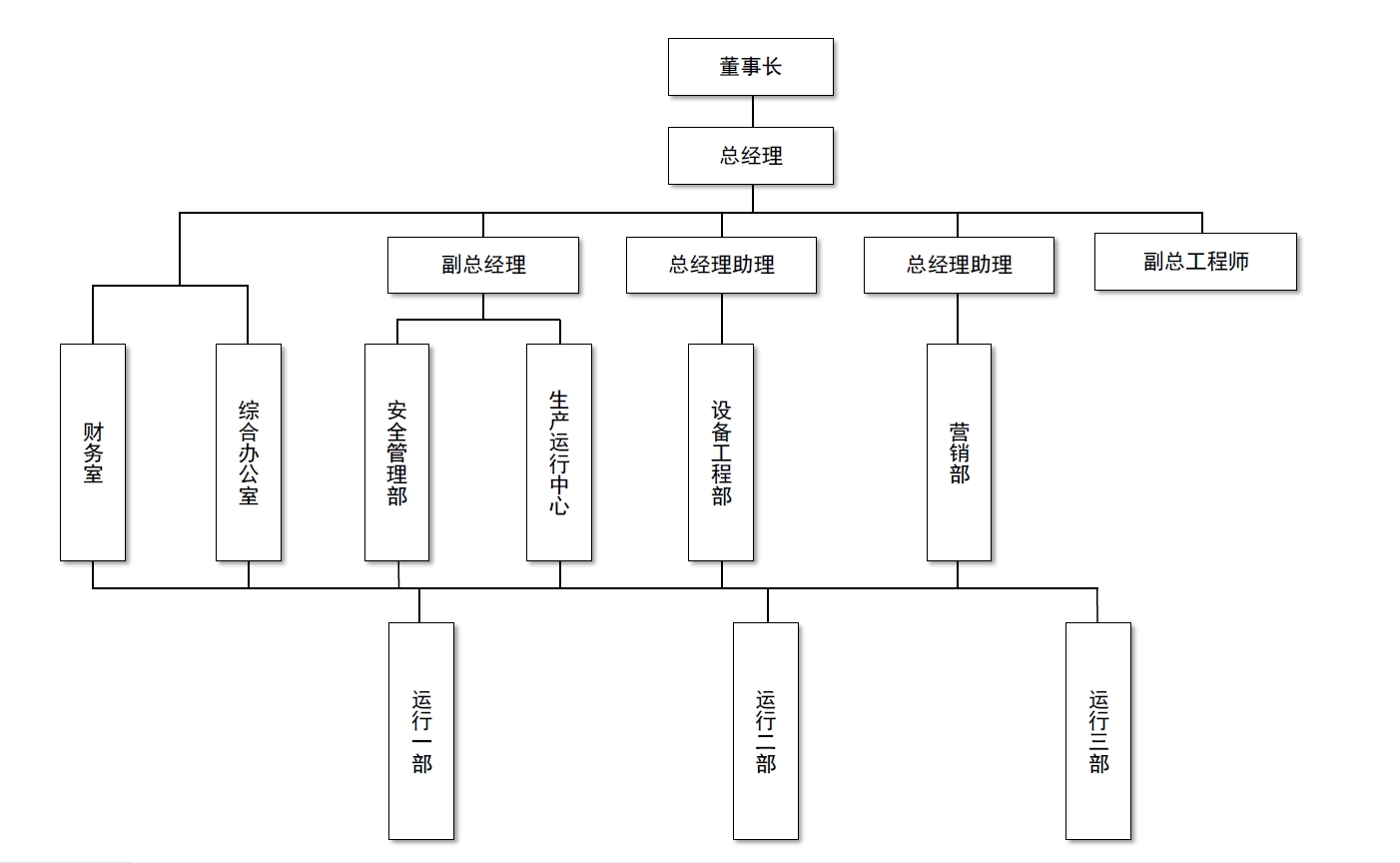 新欣园组织机构图 2025-03.png