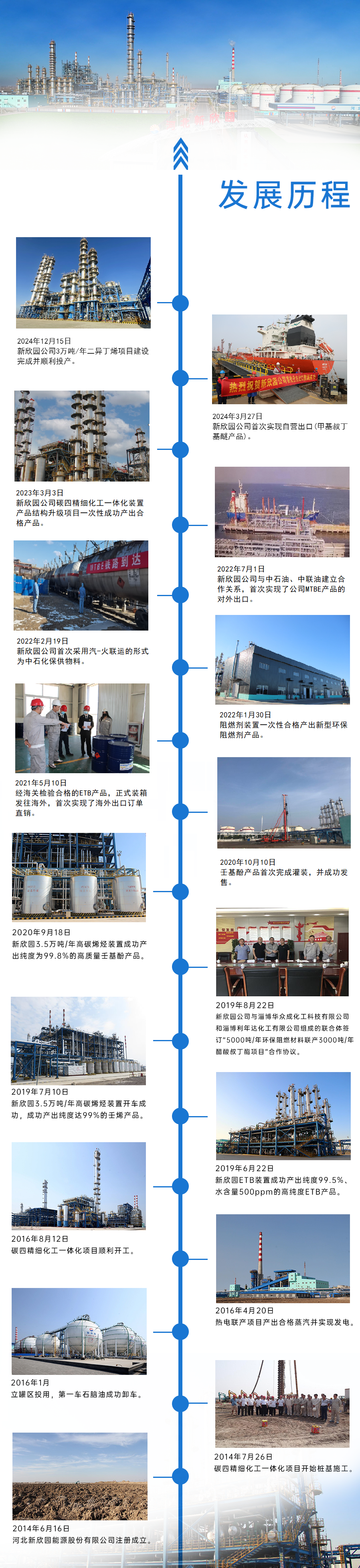 发展历程（2024）.png